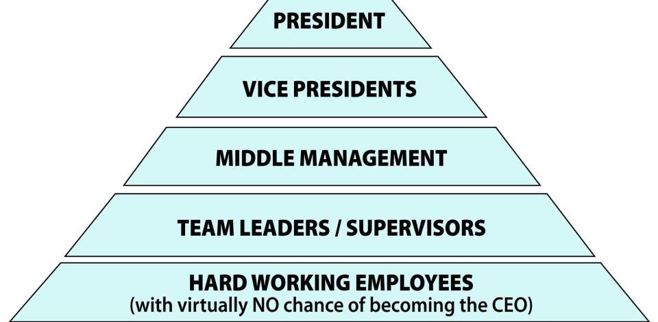 Beware the Corporate Pyramid Scheme